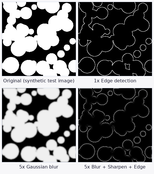 Original, edge detection, 5x blur, and blur+sharpen+edge comparison